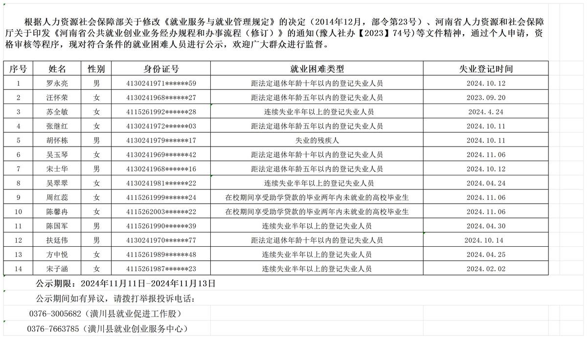 就业困难人员认定情况公示