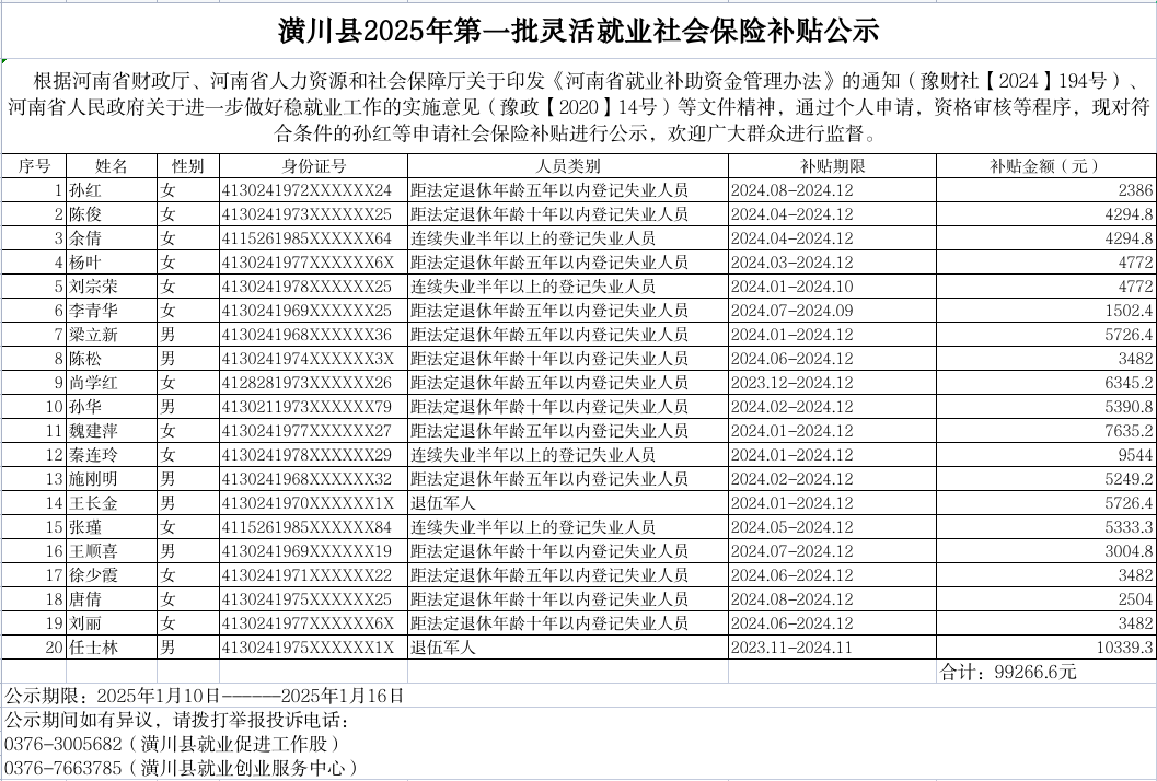 潢川县2025年第一批灵活就业社会保险补贴公示