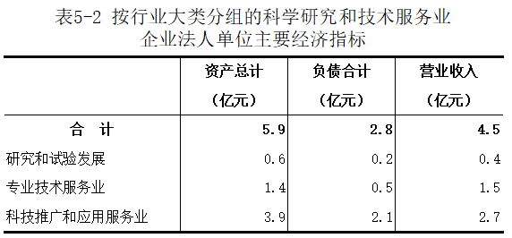 洛宁县第五次全国经济普查公报（第五号）