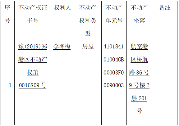 关于豫（2019）郑港区不动产权第00016809号不动产权证书的作废公告