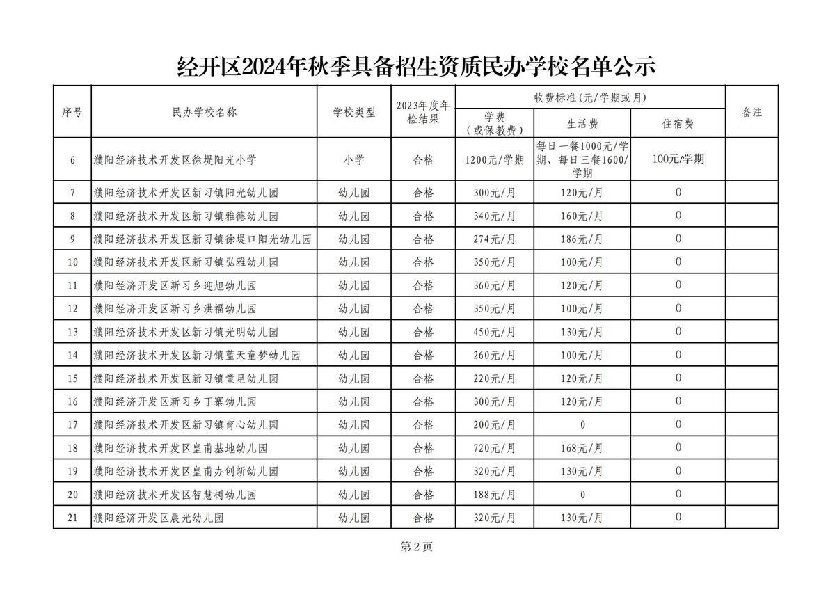 濮阳经济技术开发区2024年秋季具备招生资质民办学校名单公示