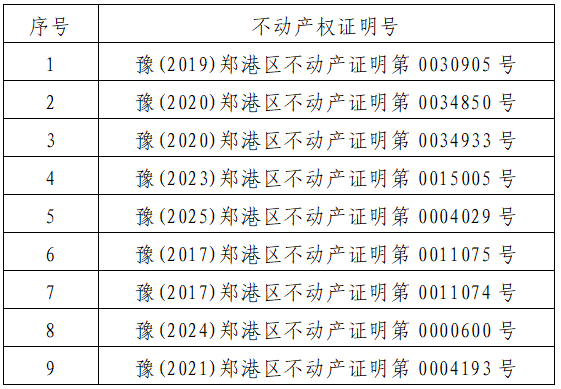 关于豫(2019)郑港区不动产证明第0030905号等不动产权证明的遗失声明 　  