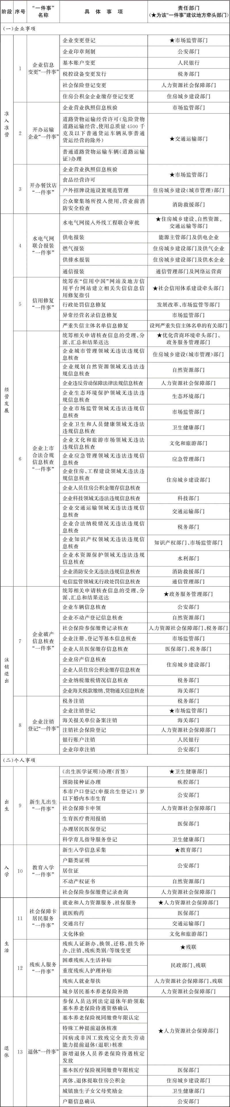 国务院关于进一步优化政务服务提升行政效能推动“高效办成一件事”的指导意见