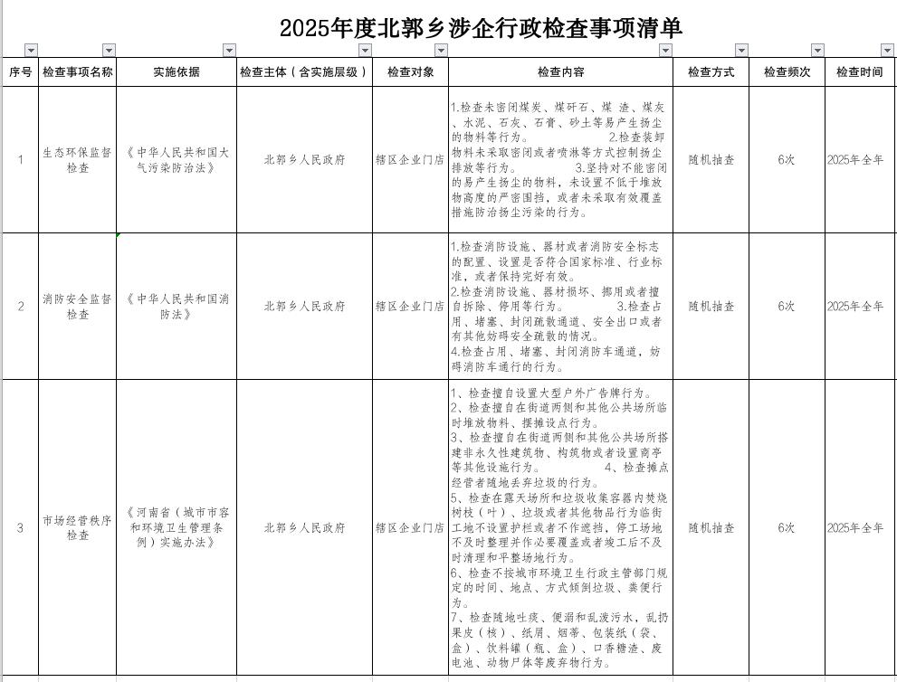 2025年度北郭乡涉企行政检查事项清单