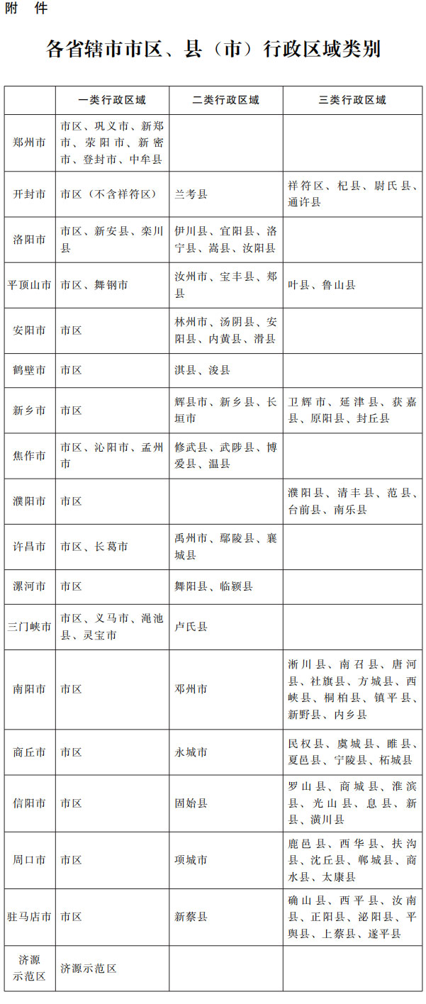 河南省人民政府關(guān)于調(diào)整河南省最低工資標(biāo)準(zhǔn)的通知