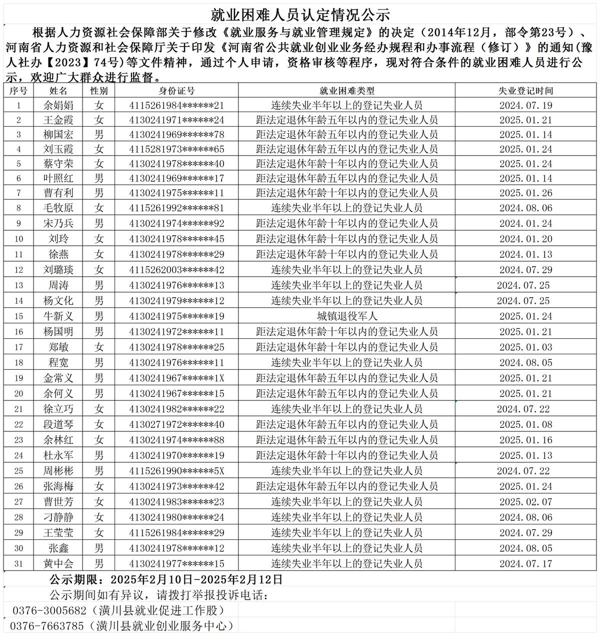 就业困难人员认定情况公示