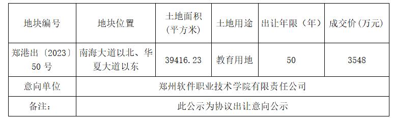 新郑市自然资源和规划局<br>郑州市自然资源和规划局郑州航空港经济综合实验区分局 <br>国有土地使用权协议出让意向地块公示