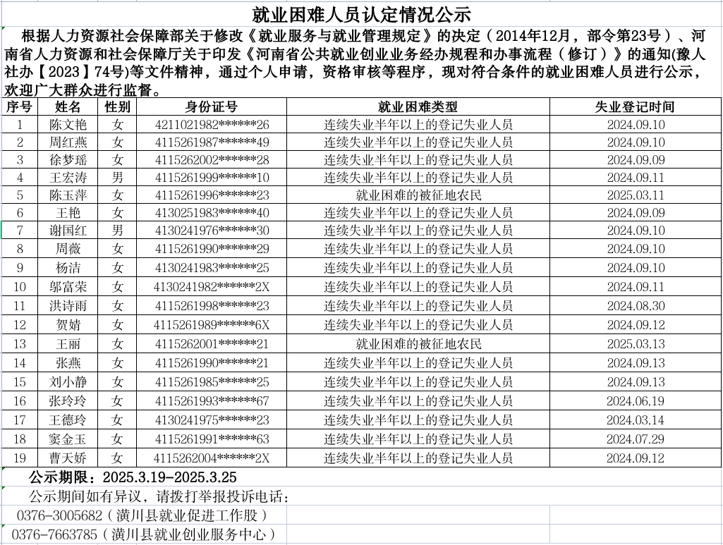 就业困难人员认定情况公示
