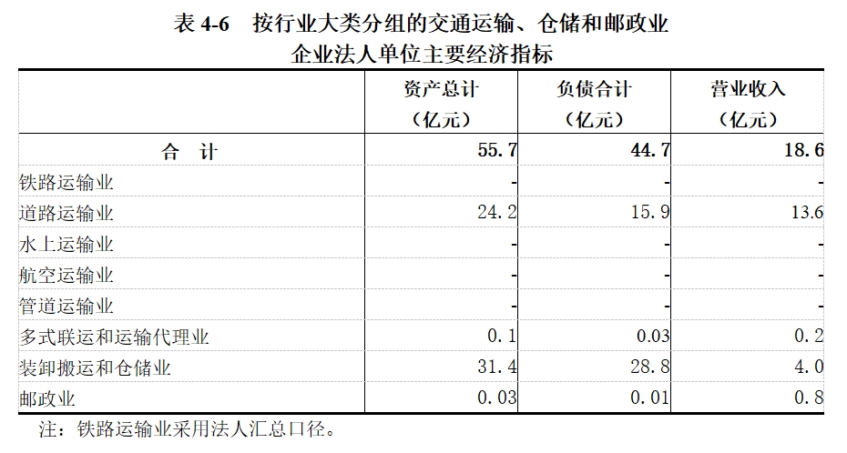 龙安区第五次全国经济普查公报（第四号）——第三产业基本情况之一