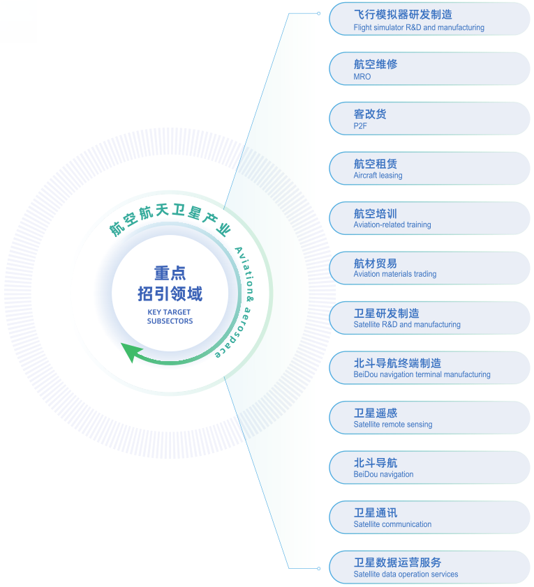 航空航天卫星产业