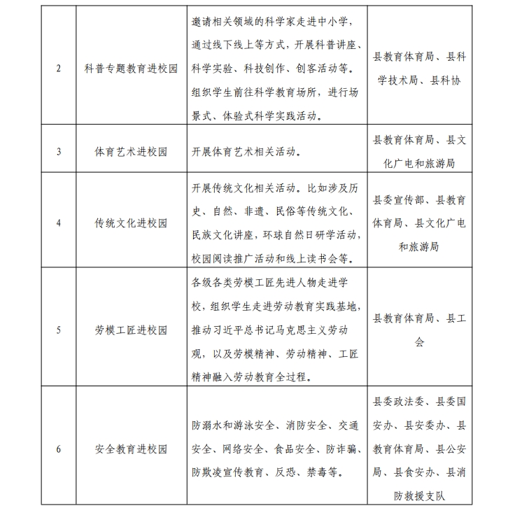 关于公布2024年息县社会事务进校园白名单的公告