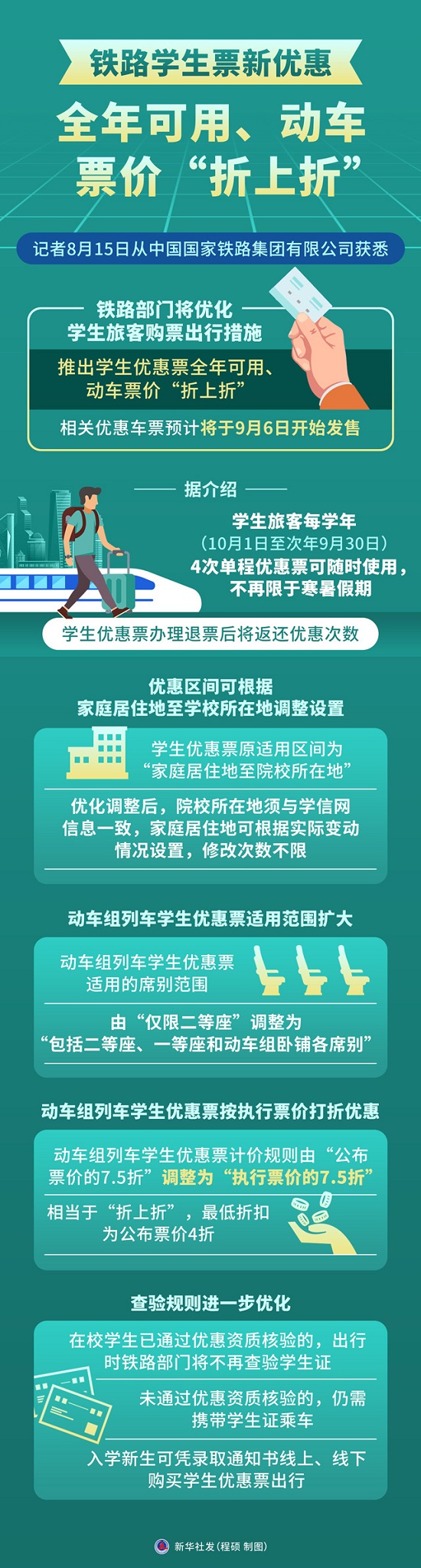铁路学生票新优惠——全年可用、动车票价“折上折”