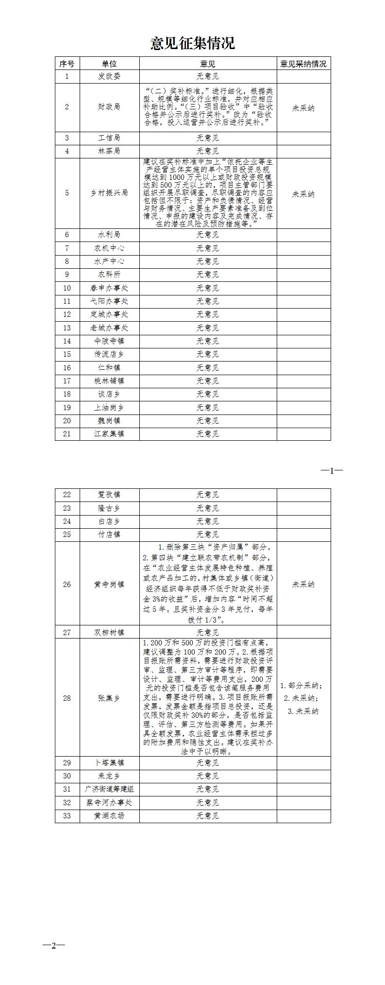 【意见征集】
