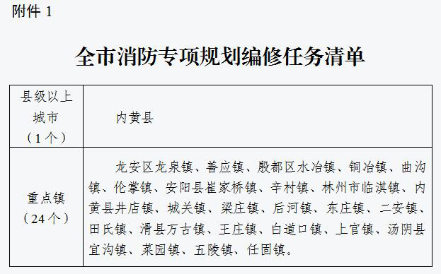 国务院安全生产委员会关于印发  《“十四五”国家消防工作规划》的通知