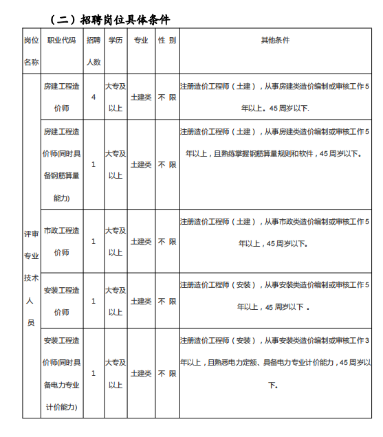 息县投资评审中心公开招聘非在编投资评审专业技术人员的公告