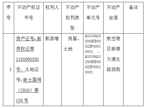 关于新房权证第1101005385号房屋所有权及新土国用（2010）第136号国有建设用地使用权证书的作废公告