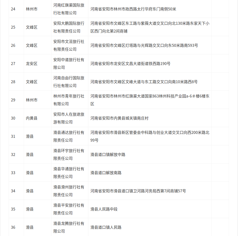 安阳市旅行社名单公示
