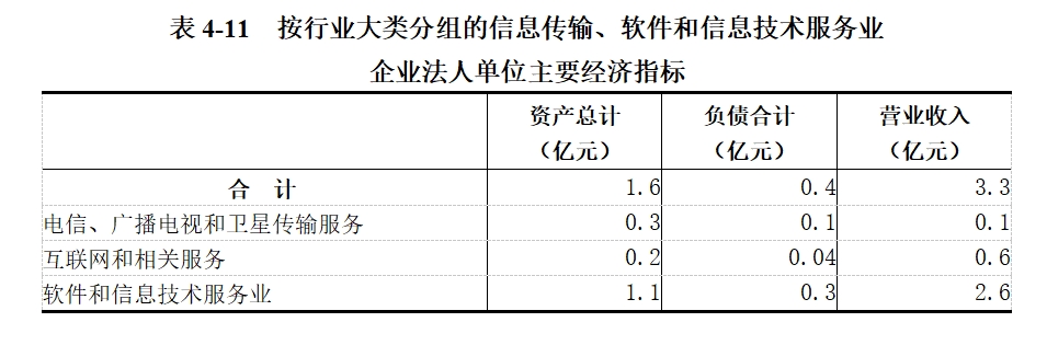 龙安区第五次全国经济普查公报（第四号）——第三产业基本情况之一