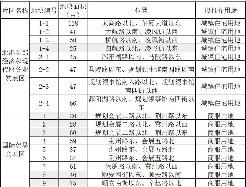 现场签约46亿元！郑州航空港22宗优质地块亮相