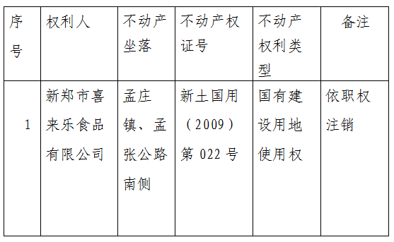 关于注销新郑市喜来乐食品有限公司名下宗地不动产权证书的公告