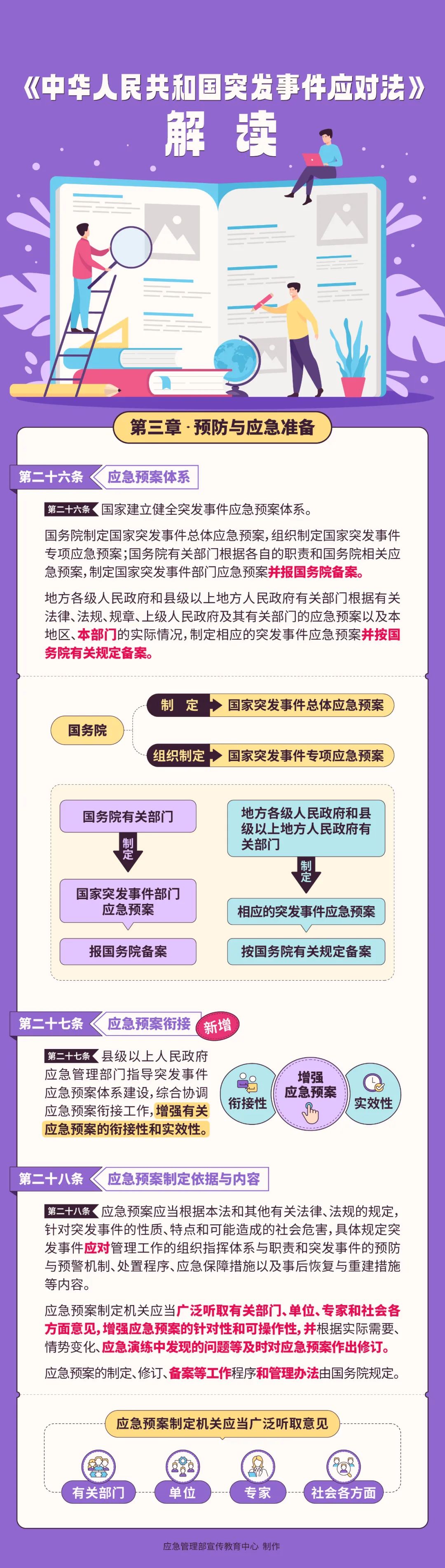 一图读懂｜中华人民共和国突发事件应对法（第三章26-28条）