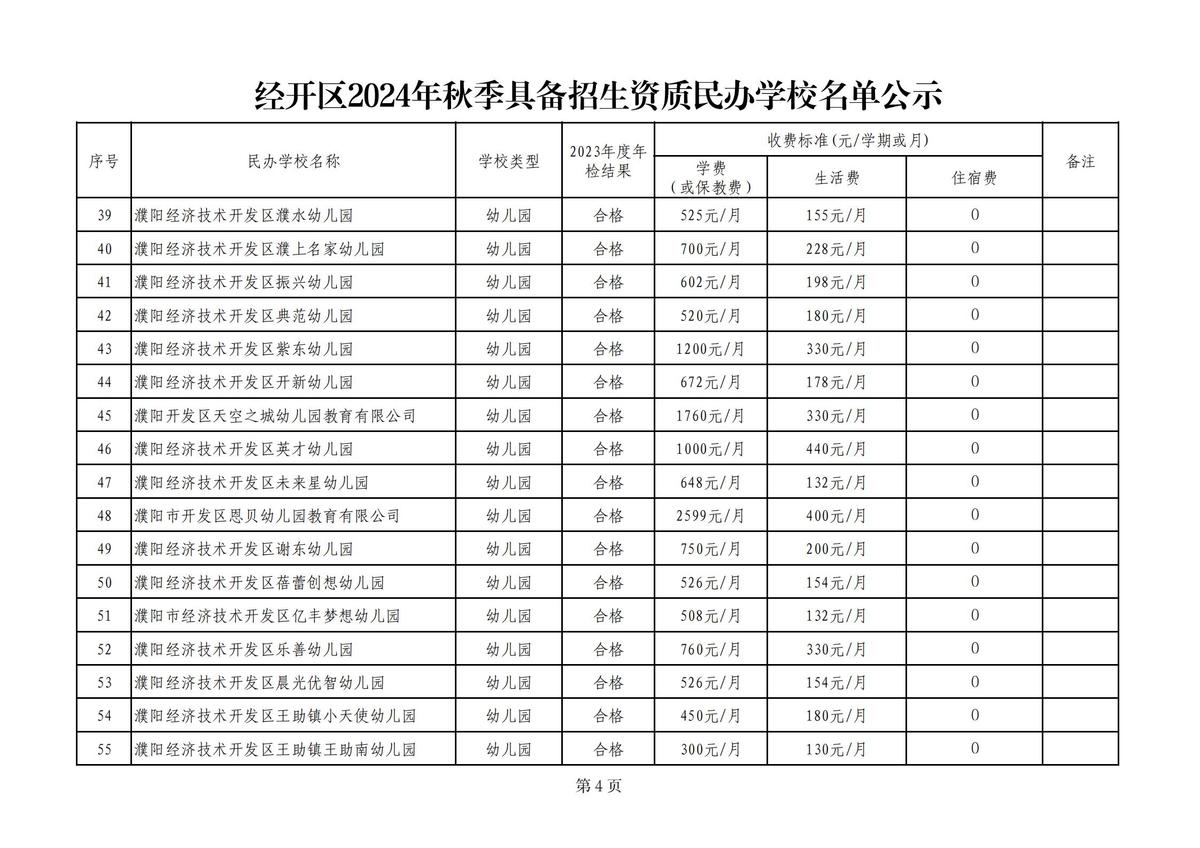 濮阳经济技术开发区2024年秋季具备招生资质民办学校名单公示