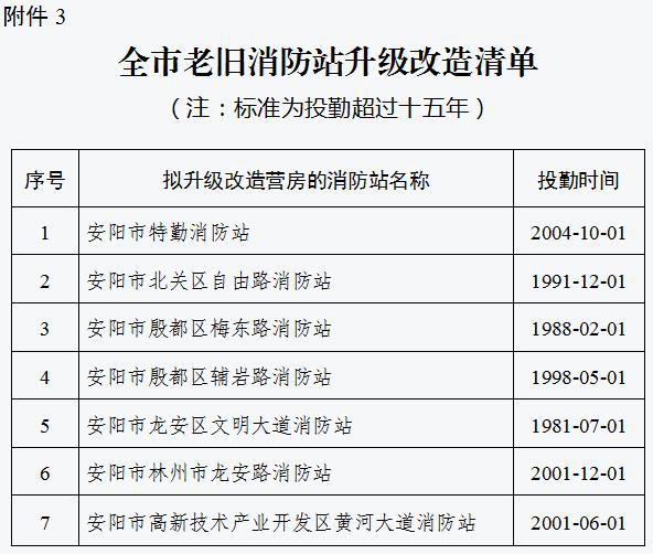 国务院安全生产委员会关于印发  《“十四五”国家消防工作规划》的通知