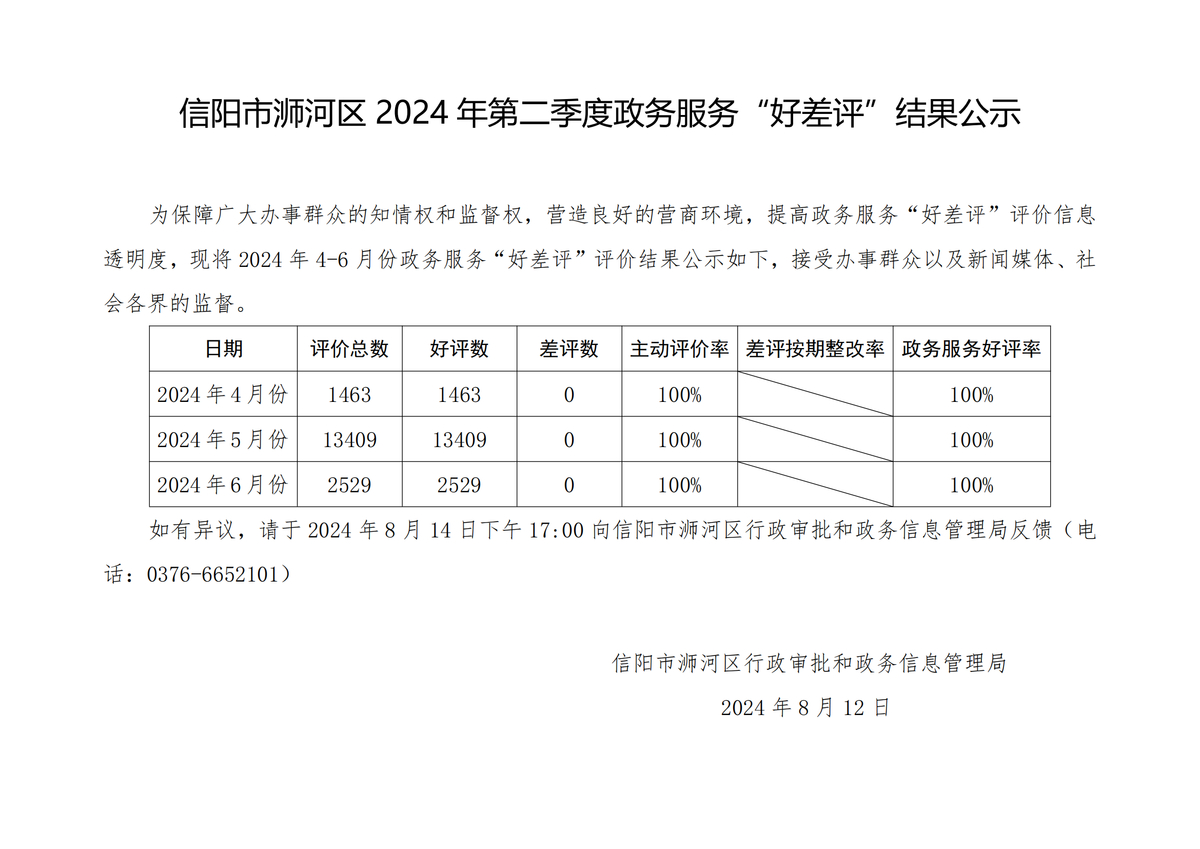 信阳市浉河区2024年第二季度政务服务“好差评”结果公示
