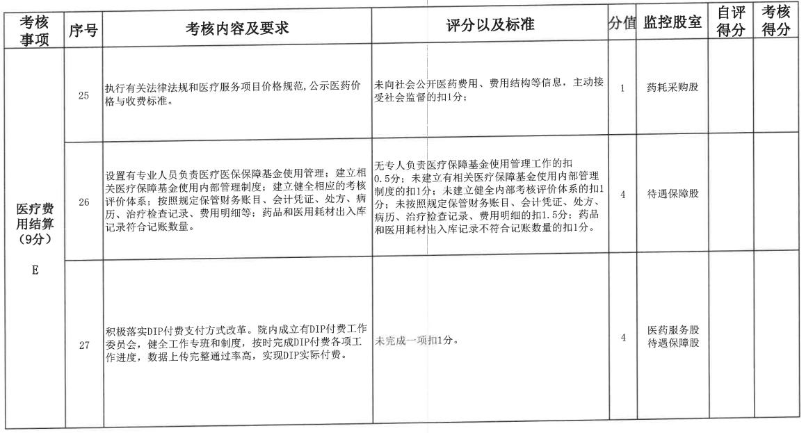 关于印发息县医疗保险定点医疗机构考核管理办法（试行）的通知