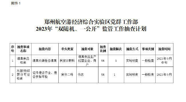 关于印发2023年“双随机、一公开”监管工作<br>抽查计划及检查事项清单的通知