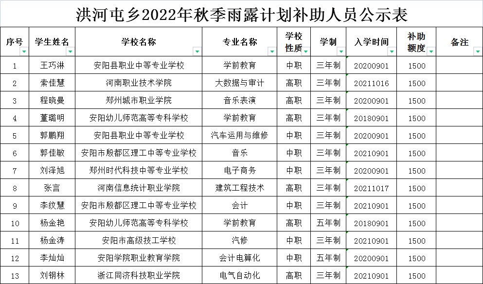 2022年秋季雨露计划.png