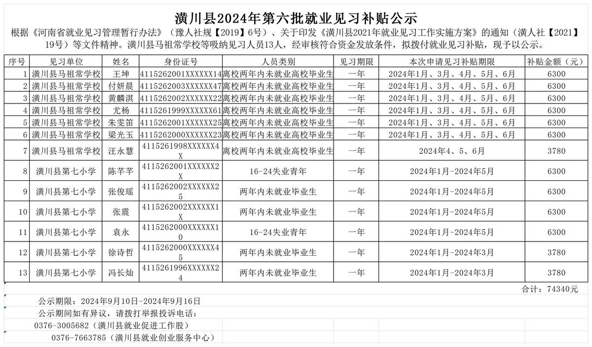 潢川縣2024年第六批就業(yè)見習(xí)補(bǔ)貼公示