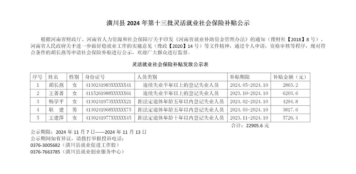 潢川县2024年第十三批灵活就业社会保险补贴公示