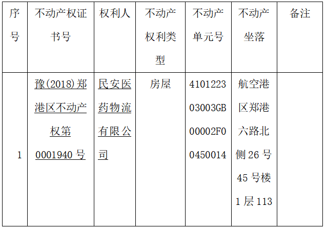 关于豫（2018）郑港区不动产权第0001949号不动产权证书的作废公告