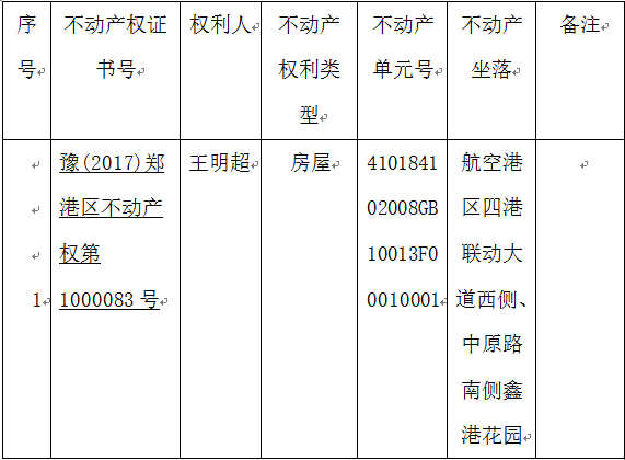 关于豫(2017)郑港区不动产权第1000083号不动产权证书的作废公告