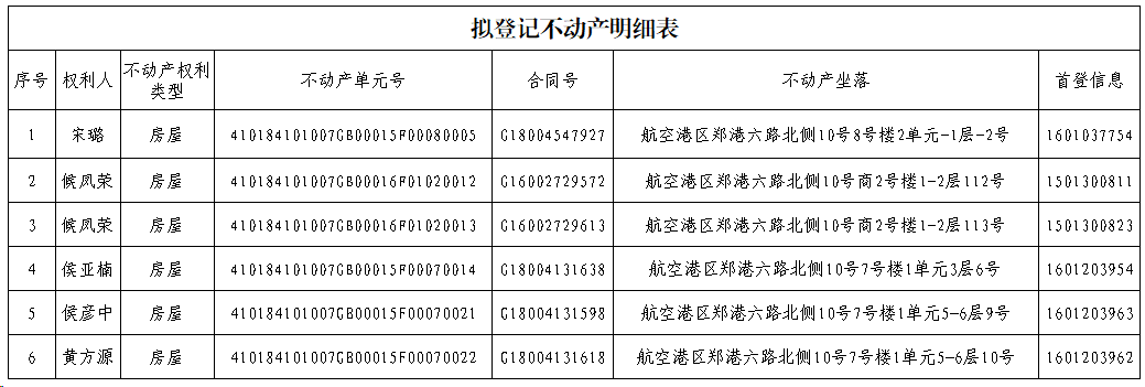 关于宋璐等5人单方申请房屋转移登记公告