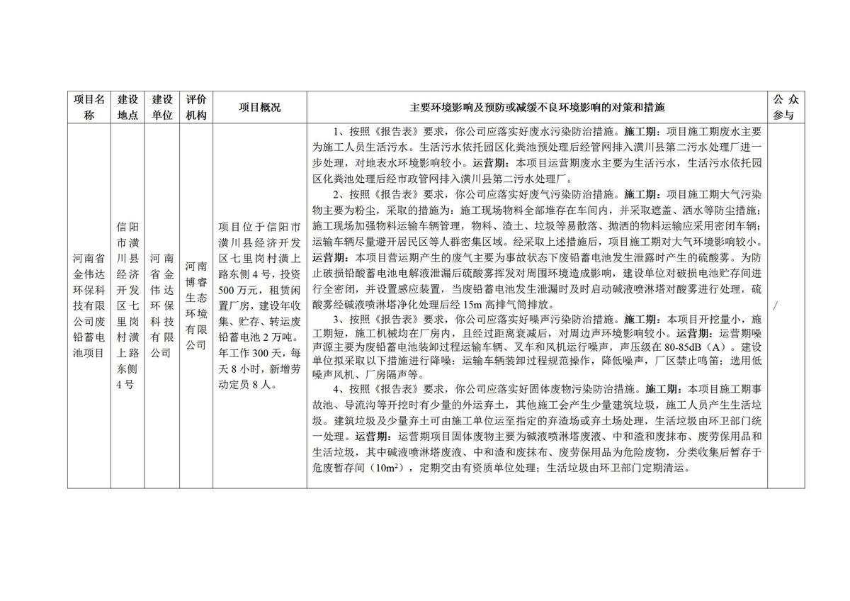 2023年6月13日拟对建设项目环境影响评价文件作出审批意见的公示