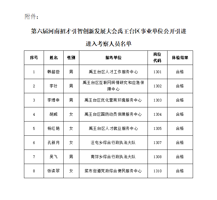 中国·河南招才引智创新发展大会<br>2022年开封市禹王台区事业单位公开引进<br>工作人员考察公告