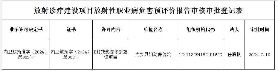 【公示】【行政審批】放射診療建設項目放射性職業病危害預評公示