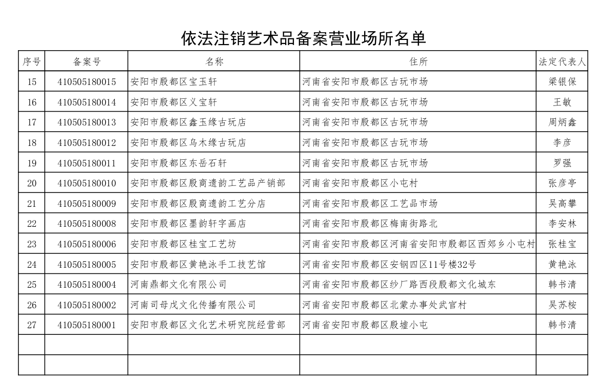 殷都区文化广电体育旅游局  关于注销互联网上网服务营业场所《网络文化经营许可证》、游艺娱乐场所《娱乐经营许可证》、文艺表演团体《营业性演出许可证》、艺术品备案《艺术品经营单位备案证明》的公告