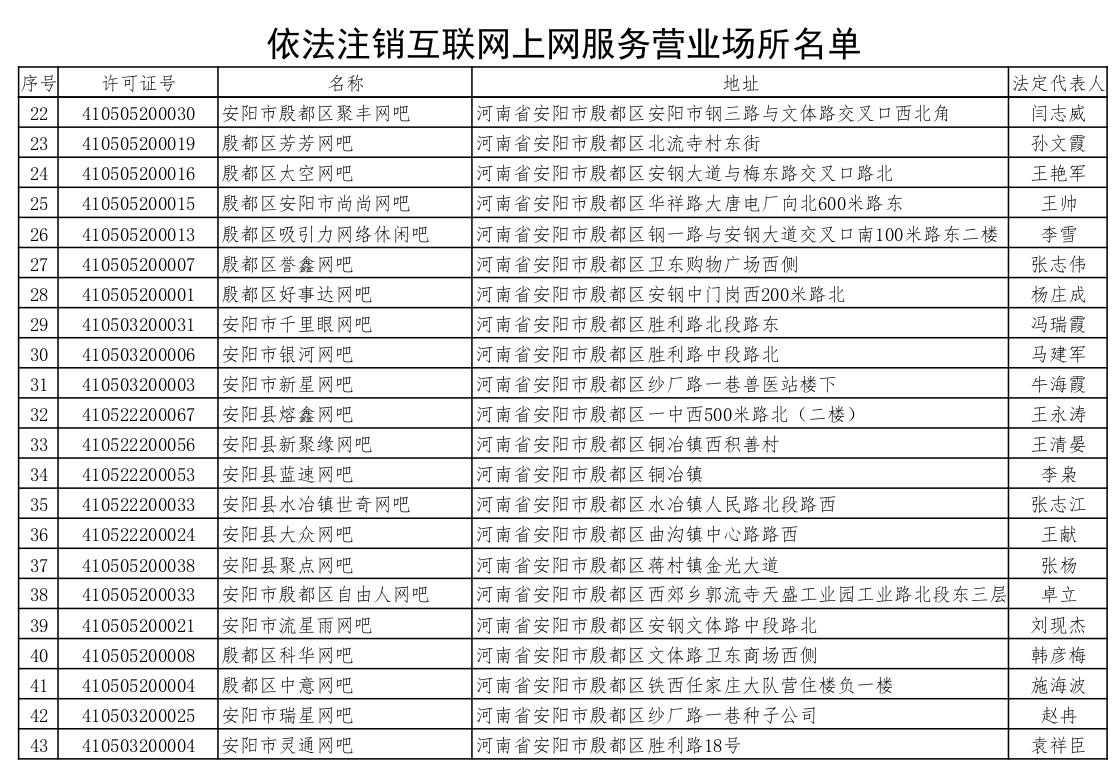 殷都区文化广电体育旅游局  关于注销互联网上网服务营业场所《网络文化经营许可证》、游艺娱乐场所《娱乐经营许可证》、文艺表演团体《营业性演出许可证》、艺术品备案《艺术品经营单位备案证明》的公告