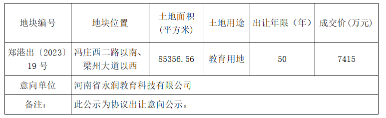 中牟县自然资源局<br>郑州市自然资源和规划局郑州航空港经济综合实验区分局<br>国有土地使用权协议出让意向地块公示