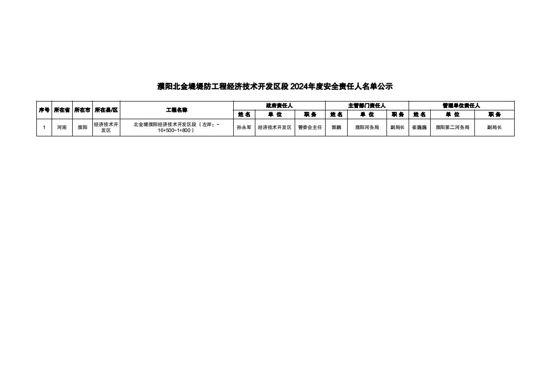濮阳北金堤堤防工程经济技术开发区段2024年度安全责任人名单公示