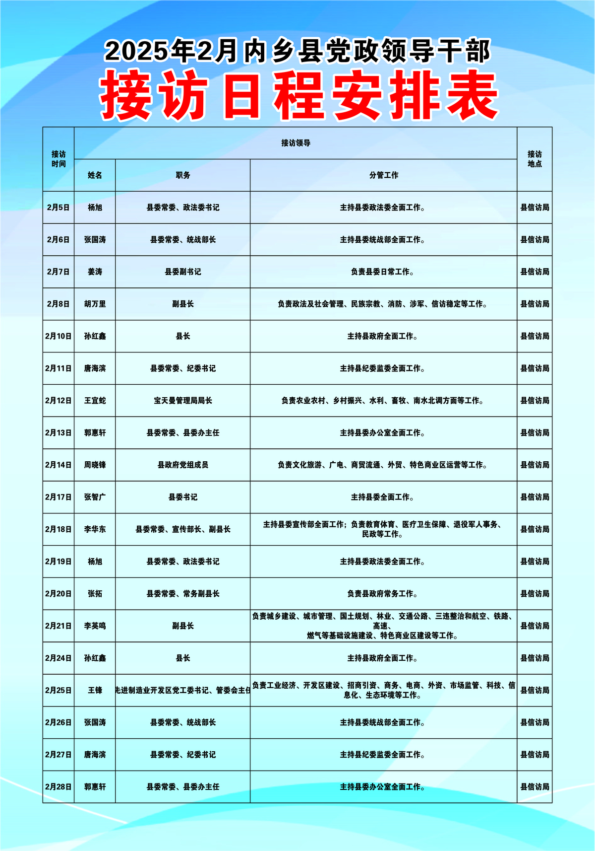 2025年2月内乡县党政领导干部接访日程安排表