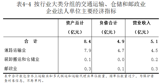 洛宁县第五次全国经济普查公报（第四号）