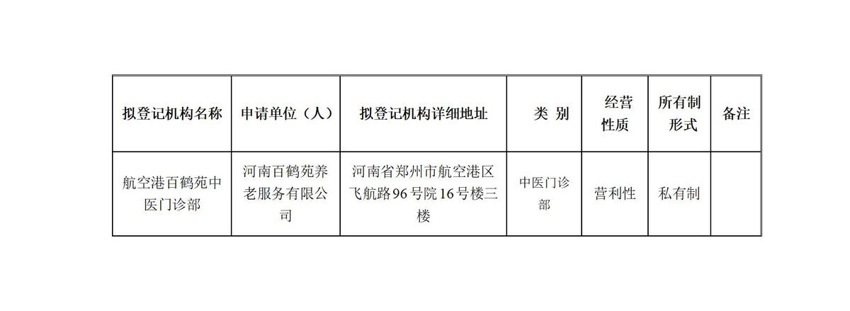 拟登记医疗机构准入前公示（2025年第6期）