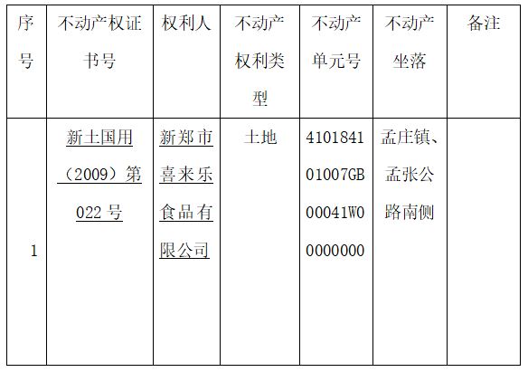 关于新土国用（2009）第022号不动产权证书的作废公告