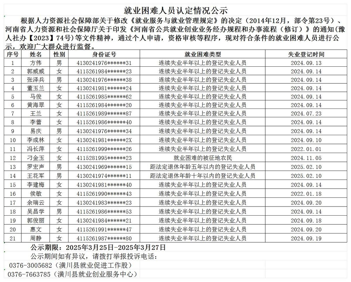 就业困难人员认定情况公示