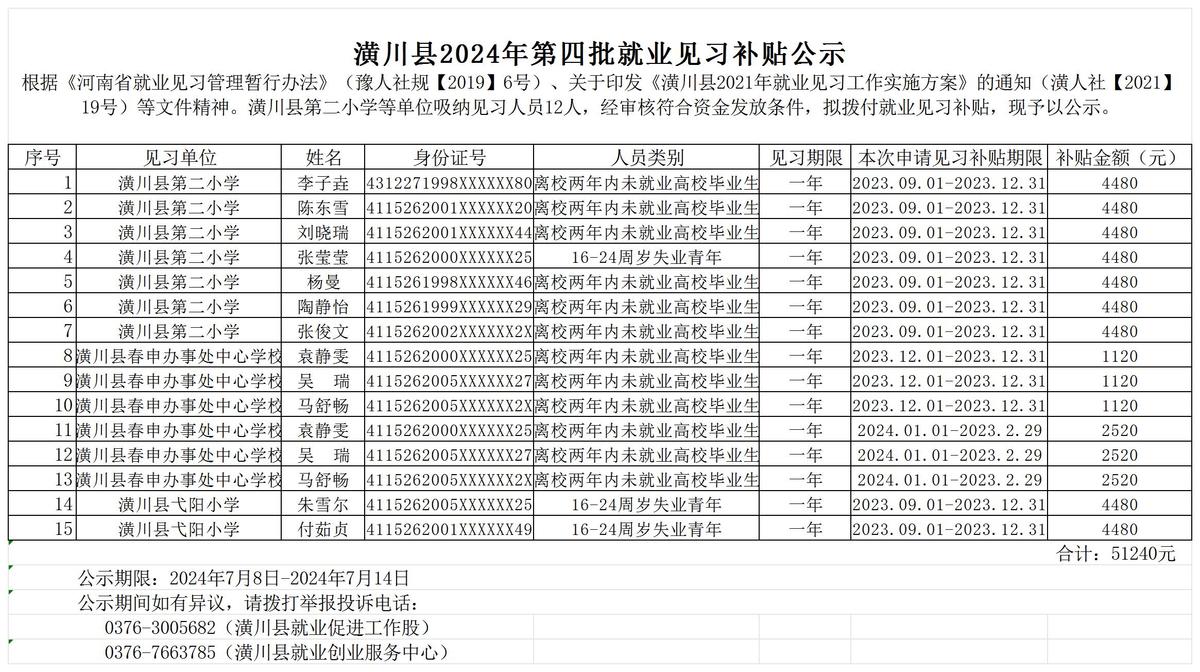 潢川县2024年第四批就业见习补贴公示