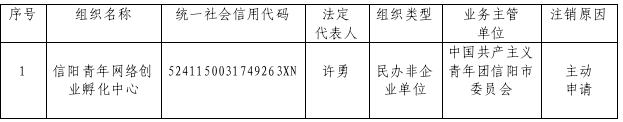 关于信阳青年网络创业孵化中心注销登记的公  告